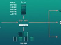 如何在您本地架设服务器教程