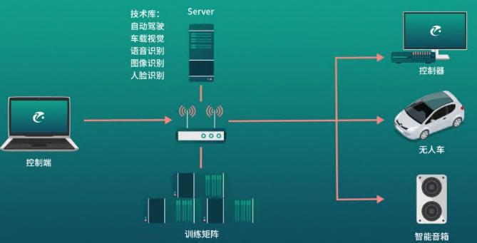 如何在您本地架设服务器教程