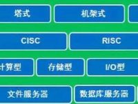 详细分析x86指令集服务器的应用有哪些