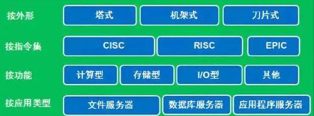 详细分析x86指令集服务器的应用有哪些