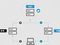 无服务器架构：引领云计算的未来