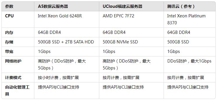 福建云服务器租用：企业提升工作效率的好帮手
