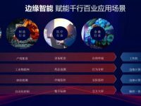 2025年边缘智能化:下一代云计算的关键驱动力