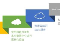 混合云解决方案:实现企业灵活性与可扩展性的完美平衡