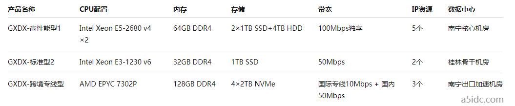 广西电信服务器租用托管,如何选择更优秀的服务商?