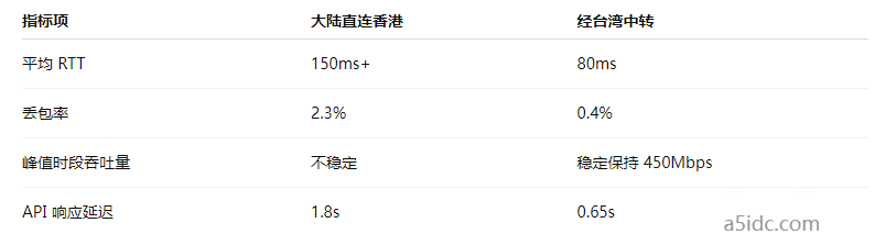 如何通过台湾服务器实现两岸三地混合云部署的稳定性提升？