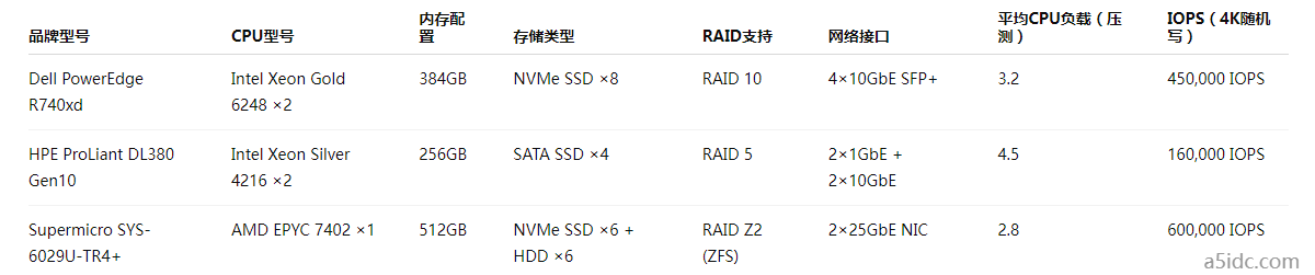 如何评估美国服务器在企业级数据灾备架构中的可靠性？