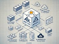 Kubernetes与Docker的关系：容器编排与管理的协同工作