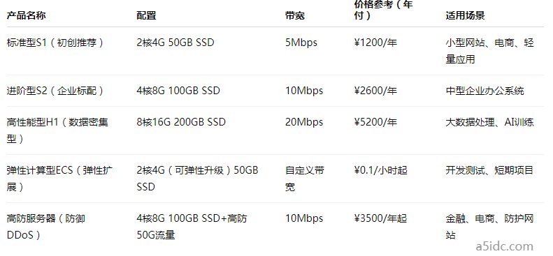 重庆云计算服务器租用：提高效率、降低成本的最佳选择
