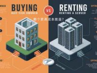 购买还是租用服务器，哪个更具成本效益？