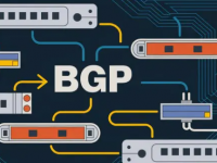 什么是BGP？它如何在互联网路由中发挥作用？