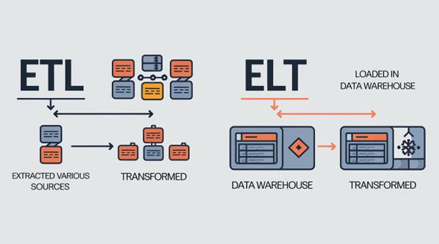 ETL与ELT：相同与不同的深度剖析