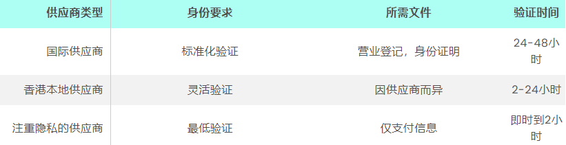 香港服务器租用：需要实名认证吗