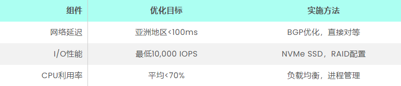 香港服务器租用：需要实名认证吗