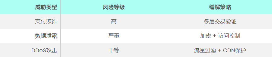 香港服务器租用对电子商务网站的安全性如何？