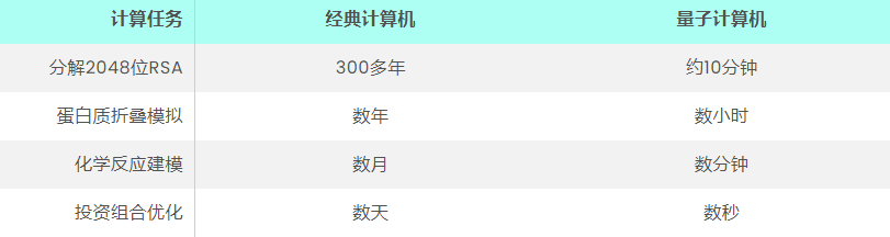量子计算机处理器的核心特点是什么？