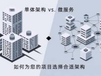 单体架构 vs. 微服务:如何为您的项目选择合适架构