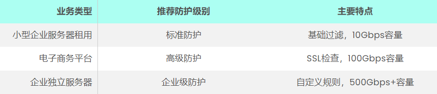 2024年DDoS攻击趋势:特征分析、影响评估与防御策略