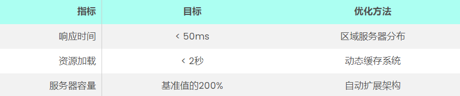 如何通过独立服务器提升《堡垒之夜》第6章的游戏体验?
