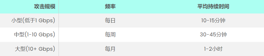 2024年DDoS攻击趋势:特征分析、影响评估与防御策略