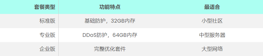 如何通过独立服务器提升《堡垒之夜》第6章的游戏体验?