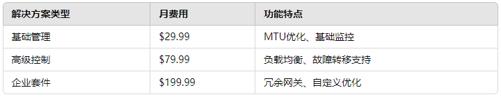 全面解析：如何应对服务器网关长度限制