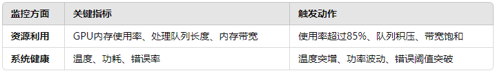 优化AI训练基础设施：选择合适的GPU服务器租用解决方案