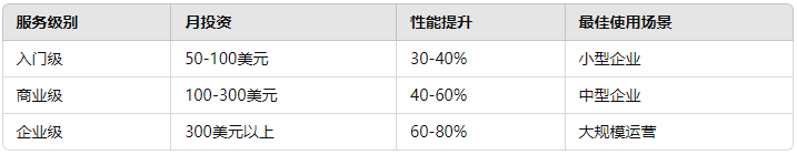 内容分发网络（CDN）与虚拟私有服务器（VPS）的协同作用