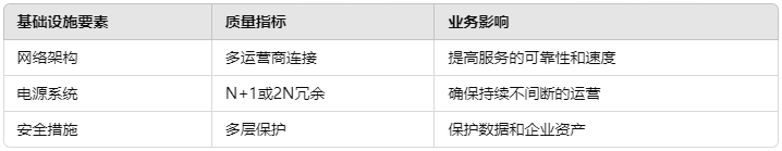 如何为您的业务选择可靠的香港服务器租用提供商?