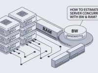 基于洛杉矶服务器带宽与内存优化并发处理能力的全面指南