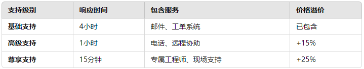 如何选择适合的香港GPU独立服务器：性能、成本与优化