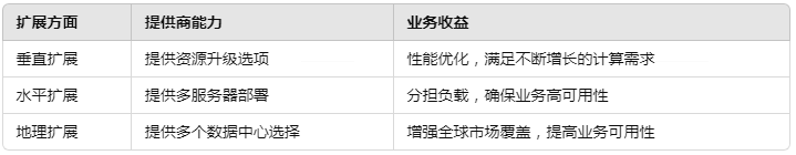 如何为您的业务选择可靠的香港服务器租用提供商?