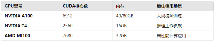 如何选择适合的香港GPU独立服务器：性能、成本与优化