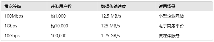 香港服务器的回国优化线路与大带宽优势：技术架构与性能分析