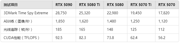 如何选择RTX 50系列显卡：香港服务器性能的优化