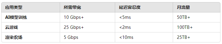 如何选择适合的香港GPU独立服务器：性能、成本与优化