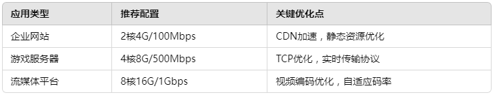 香港服务器的回国优化线路与大带宽优势：技术架构与性能分析