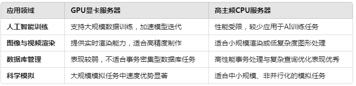 GPU显卡服务器与高主频CPU服务器对比详解