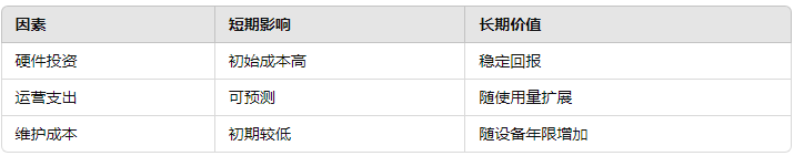 优化AI训练基础设施：选择合适的GPU服务器租用解决方案