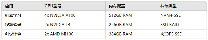 如何选择适合的香港GPU独立服务器：性能、成本与优化