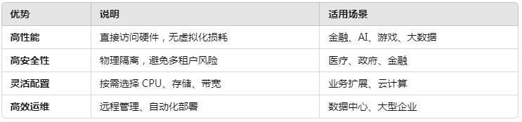 裸金属服务器如何为企业带来便利?
