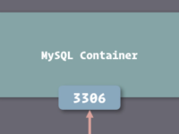 服务器开放3306端口：意义解析与潜在风险防范