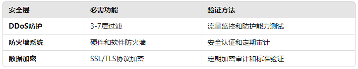 2025年如何评估服务器租用代理商的性能