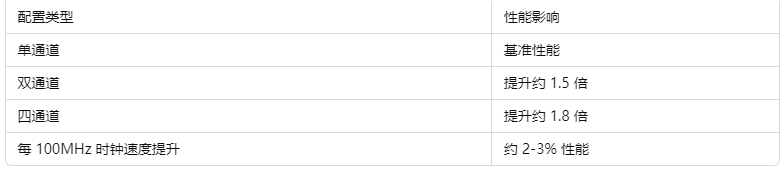 香港数据存储服务器的内存配置方案