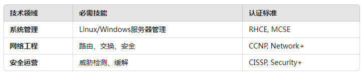 2025年如何评估服务器租用代理商的性能