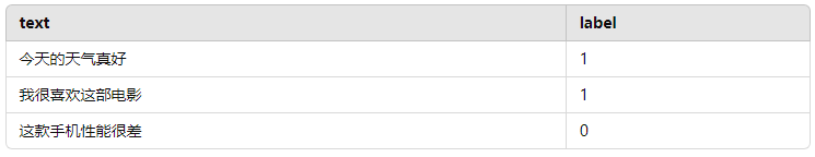 从零开始学习DeepSeek-R1大模型微调与推理部署教程