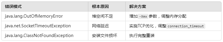 修复HMCL启动器在连接Minecraft美服时崩溃问题的方法