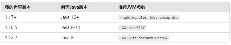 修复HMCL启动器在连接Minecraft美服时崩溃问题的方法