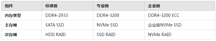 企业如何选择经济实惠的美国独立服务器?