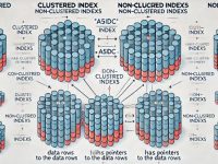 如何在MySQL中有效区分聚簇索引与非聚簇索引:实操案例与性能优化技巧